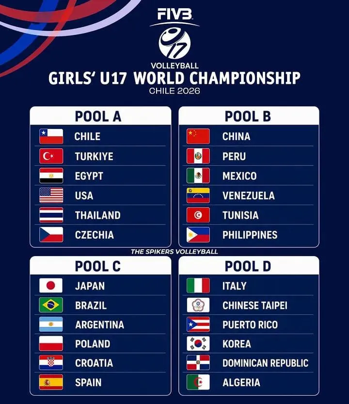CHILE abre el telón del Campeonato Mundial de Voleibol Femenino U17